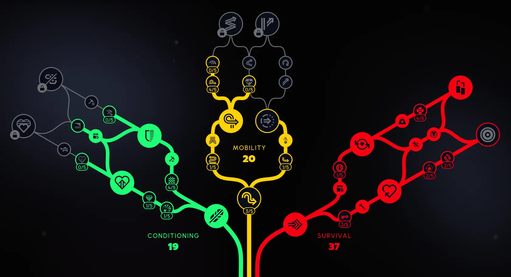 76 Skill points ve Skill Tree Arc Raiders by MagicStark
