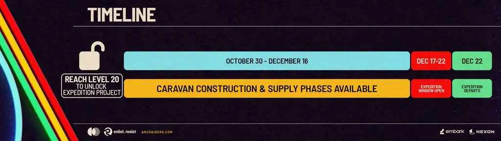 Podmínky pro vytvoření a plnění Expedice by MagicStark